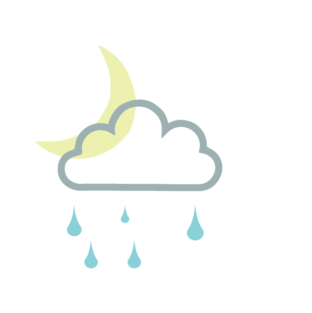 Partly Cloudy, Showers